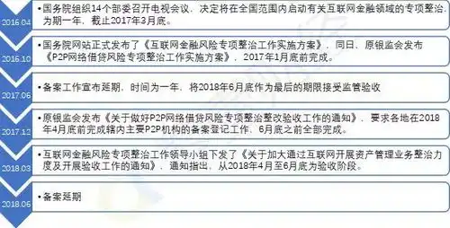 p2p网贷危机调研报告