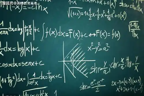 武汉艺考生文化课数学干货2022年高中数学函数知识点总结