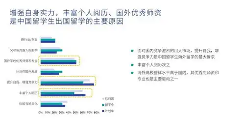 敲黑板2020海外留学趋势报告发布