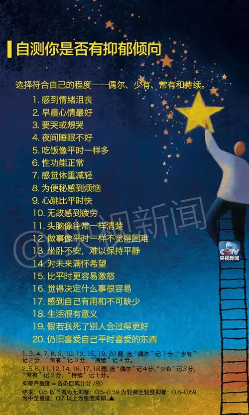 珍爱生命远离抑郁症测试你是否有抑郁倾向