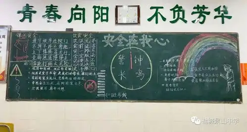 安全在我心,幸福伴我行盐城景山中学成功举办黑板报评比活动