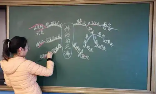 惊艳课堂的神仙板书来啦,美的舍不得擦黑板
