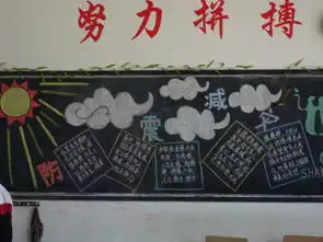 化工科4月份迎世博,创文明黑板报评比结果