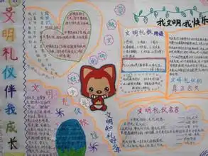 孝敬传文化诚信承美德手抄报怎么做