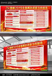 图解2019两会工作报告板报
