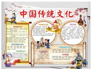 弘扬中华传统文化小报国学经典手抄小报模板图片worddoc设计图下载传统国学手抄报大全编号17265266