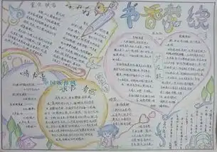 关于汉字的手抄报内容,急
