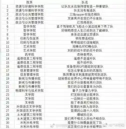 武汉大学新生辩论赛奇葩队名又来了看看你能看懂多少梗