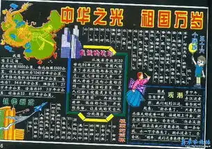 寻找板报的内容