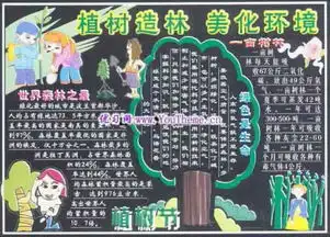 植树节黑板报设计图植树造林,美化环境