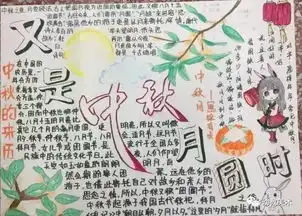 小学生作品中秋节手抄报与黑板报大全