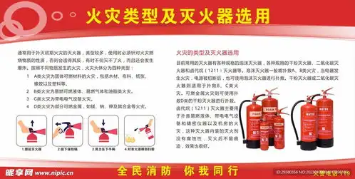 消防知识展板设计图