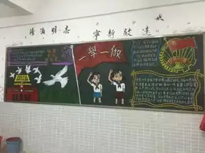 一学一做黑板报评比投票结果公布