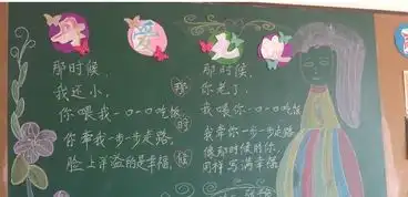 母亲节黑板报