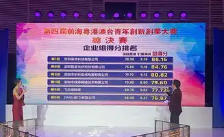 第四届前海粤港澳台青年创新创业大赛总决赛举行