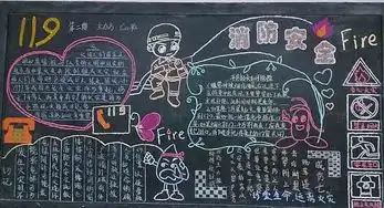 消防安全黑板报水火无情