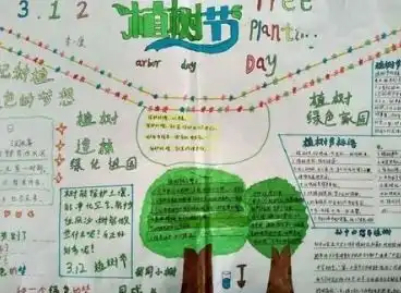植树节手抄报一等奖漂亮