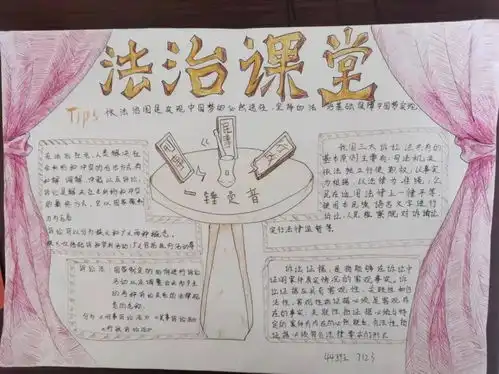知法于心守法于行衡水市郑口中学高一实验部法制宣传手抄报展示