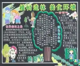 植树节黑板报阳春三月