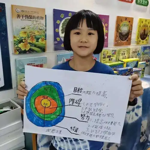 安东尼汕头校区用努力人公式列新学期计划,好有创意