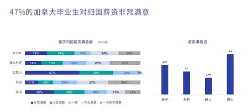 敲黑板2020海外留学趋势报告发布