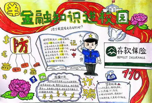 金育工程丨财思妙想中小学生绘画手抄报视频创作大赛部分获奖作品展示手抄报类