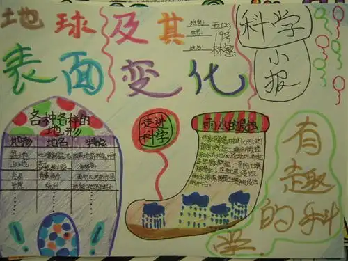 科学手抄报地球表面及其变化