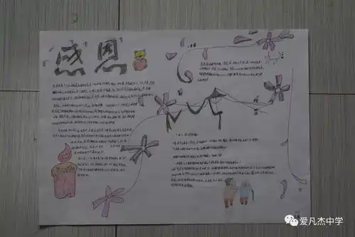 爱凡杰中学感恩月感恩手抄报三等奖作品精彩分享