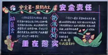 安全月黑板报安全月活动重点