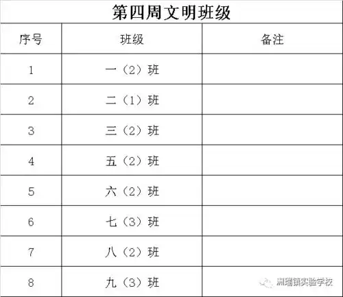 洲瑞镇实验学校举行第一期黑板报评比活动