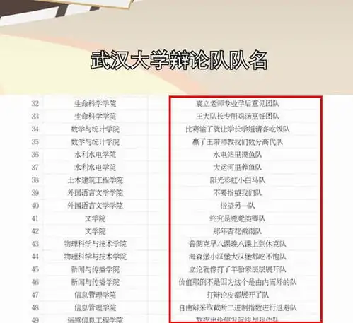 武汉大学的辩论赛,看到这些队名,你说你不摆烂我都不信
