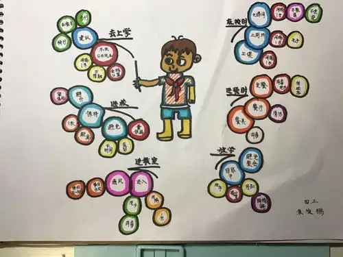 开学防控怎么做红领巾小主人来规划