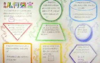 数学手抄报怎么做
