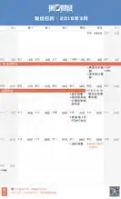 敲黑板一图看清券商2019年投资策略