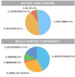 家校沟通平台调查显示七成家长认同老师工作辛苦近九成家长支持孩子的教师梦