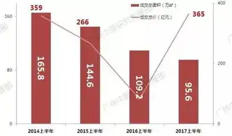 敲黑板上半年广州土地市场报告出炉在这里,读懂楼市