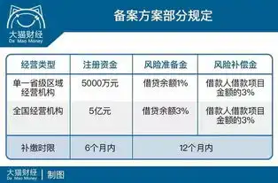 网贷备案重启哪些平台最有可能通过考试