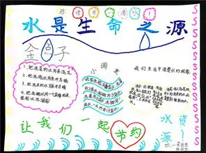 节约生命之源青岛五十三中小学部四年级节水手抄报展