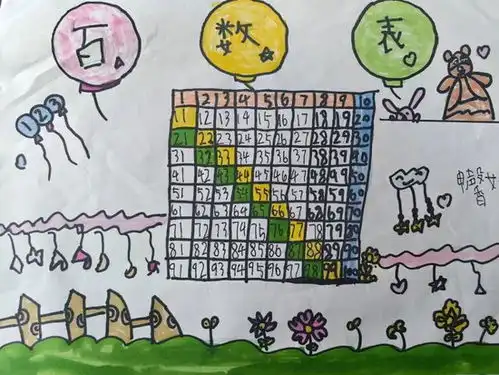 小学数学好好玩,和百数表交朋友协同外语小学一年级开展数学特色活动