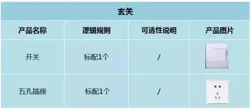 家装插座总嫌少这份开关插座布局指南请收好