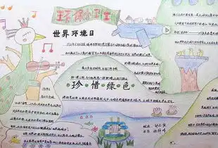 北京小学世界环境日手抄报
