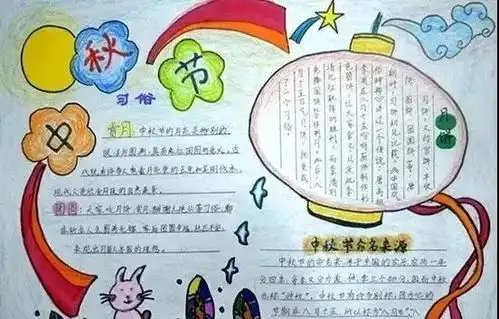 小学生中秋节手抄报图片资料,中秋节手抄报素材大全