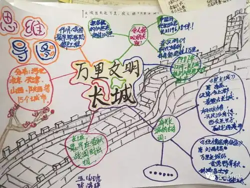 长城公益课堂这次,我们用思维导图来学长城