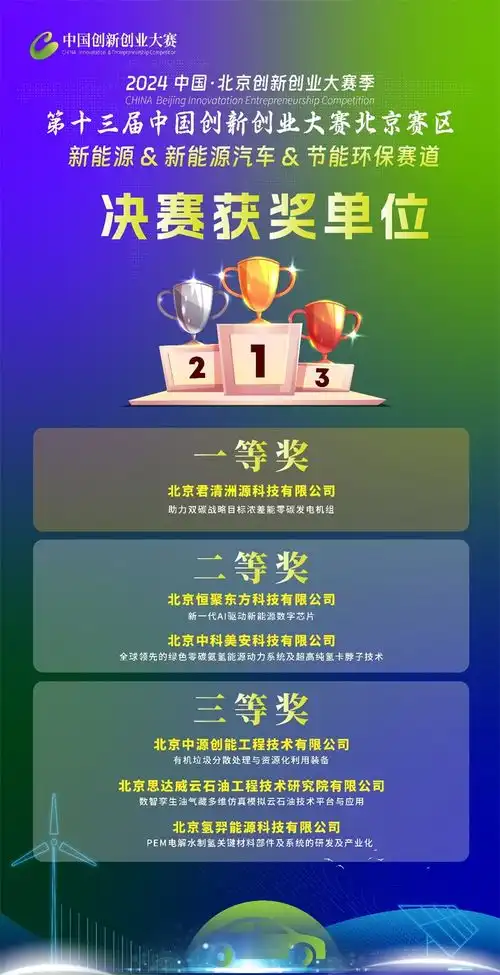 第十三届中国创新创业大赛北京赛区新能源行业赛落幕