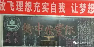 衡水中学高一年级举行主题为我爱你,衡中板报评比活动