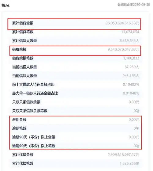 ppmoney开始延迟兑付待收95亿,未发布退出或者转型公告