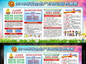 工厂2018安全月相关知识展板设计图片psd素材下载安全生产月展板大全企业医院学校类展板编号18331351