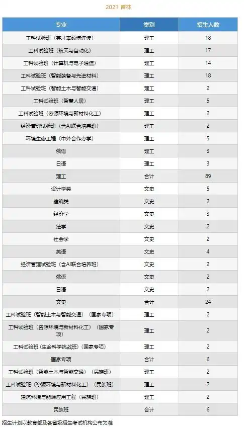 名校大扩招,千万别错过多所985院校今年招生计划汇总