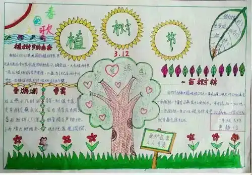 儿童画植树节