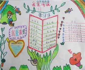 读书手抄报读书心得